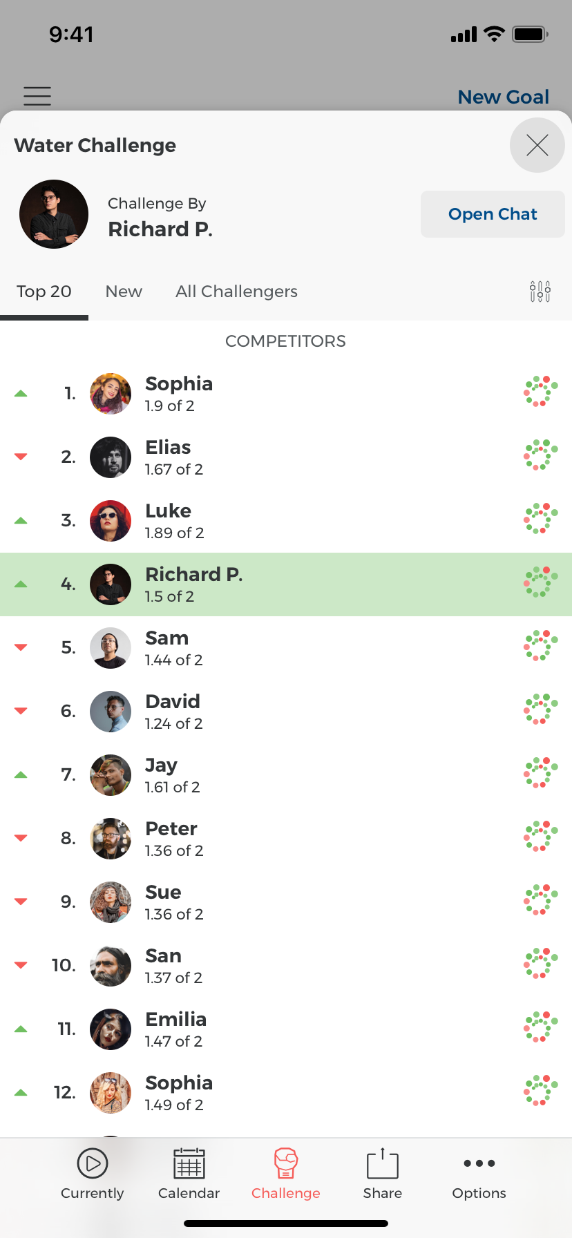 Goalify Challenge Dashboard