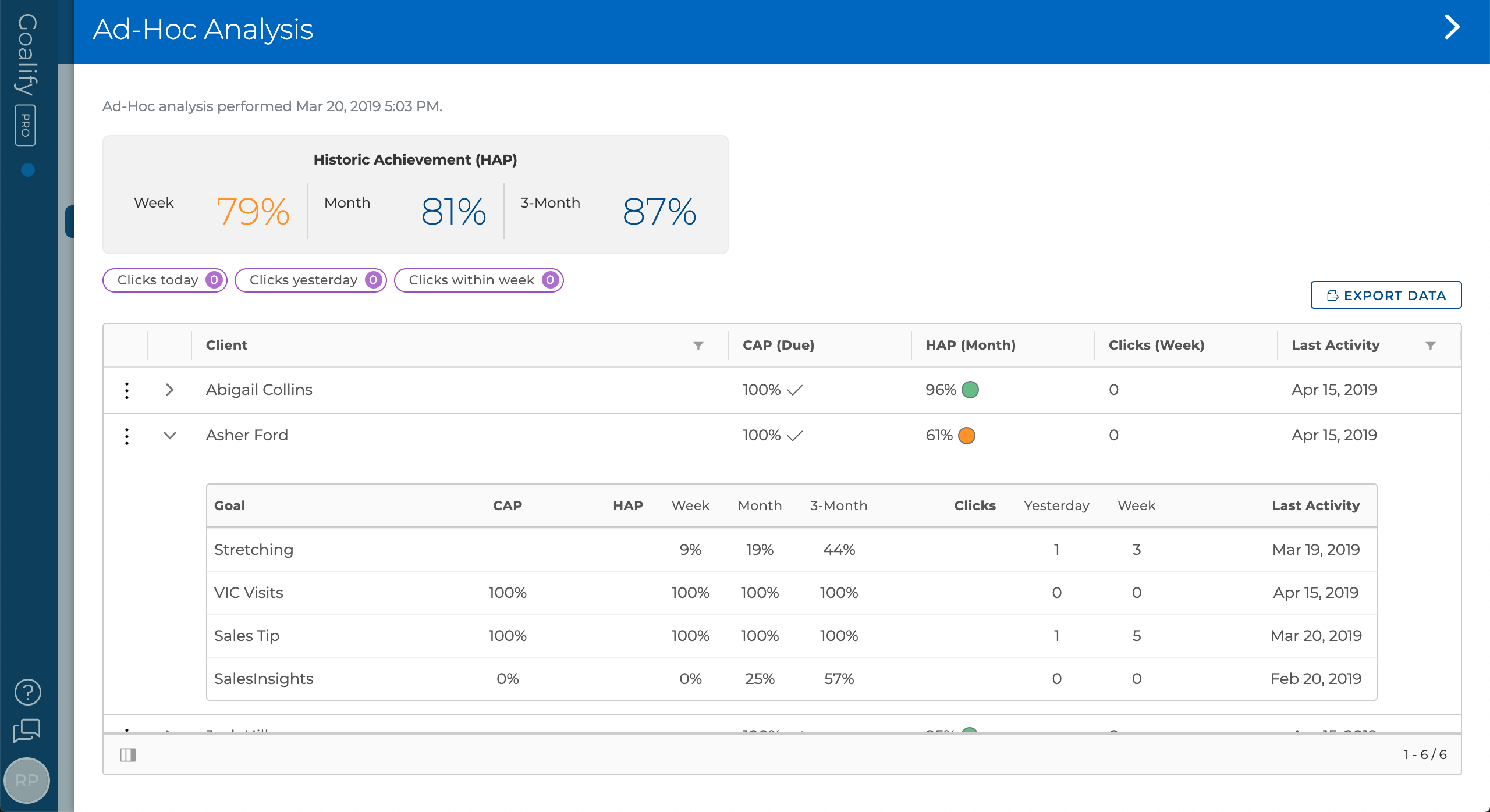 Analyze your clients' progress quickly and easily