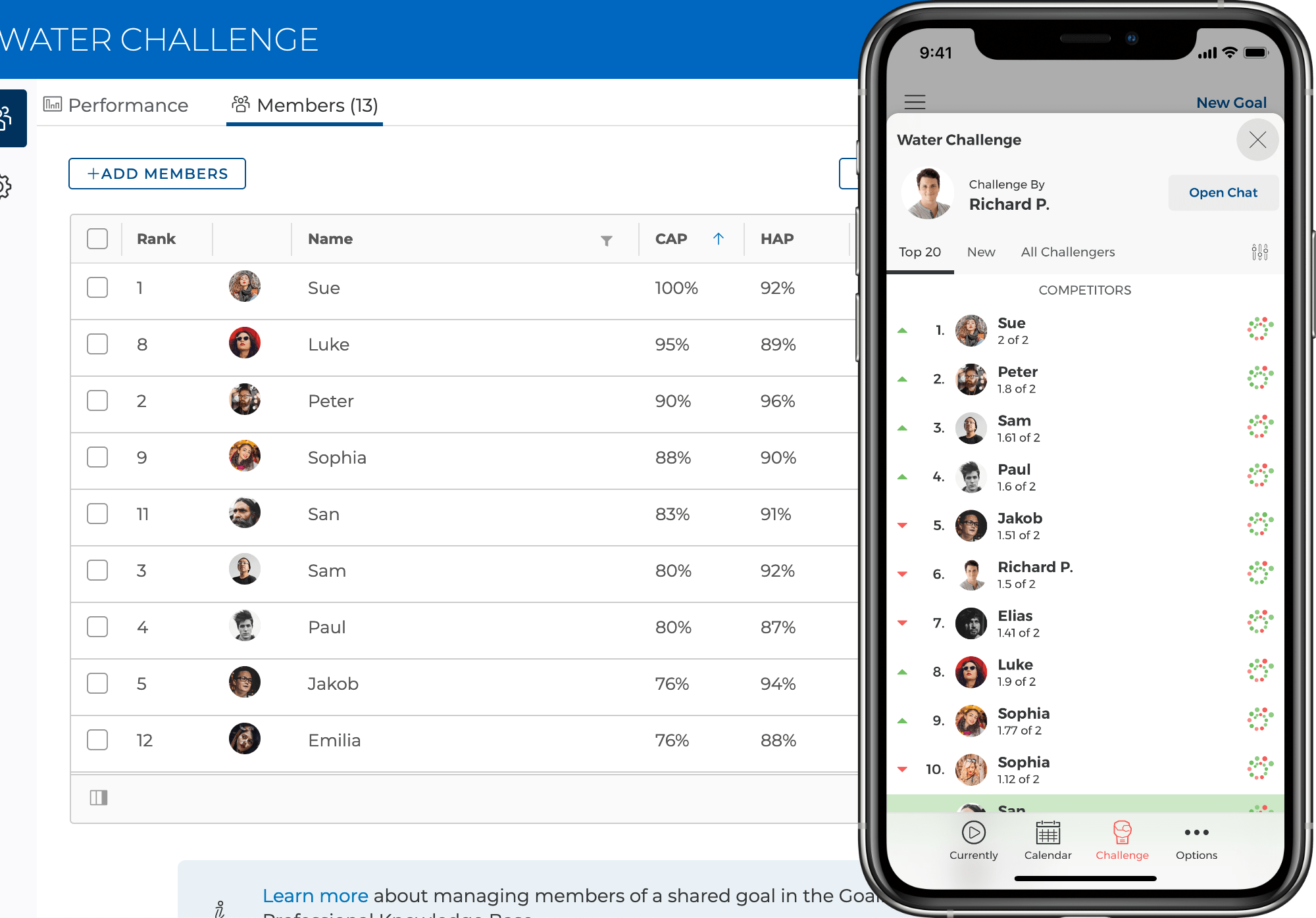 Challenge Scoreboard