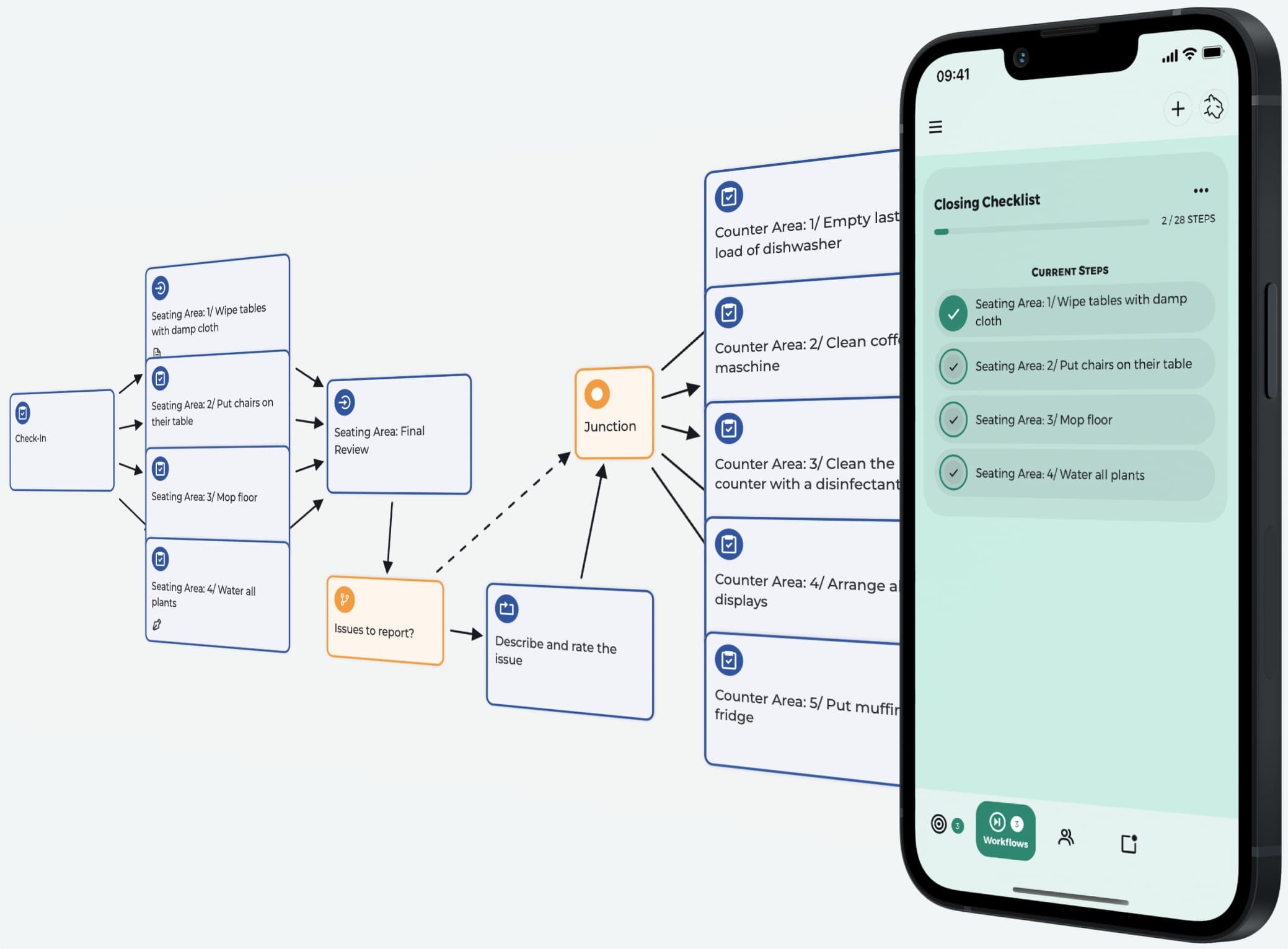 Goalify for Standard Operating Procedures (SOPs)