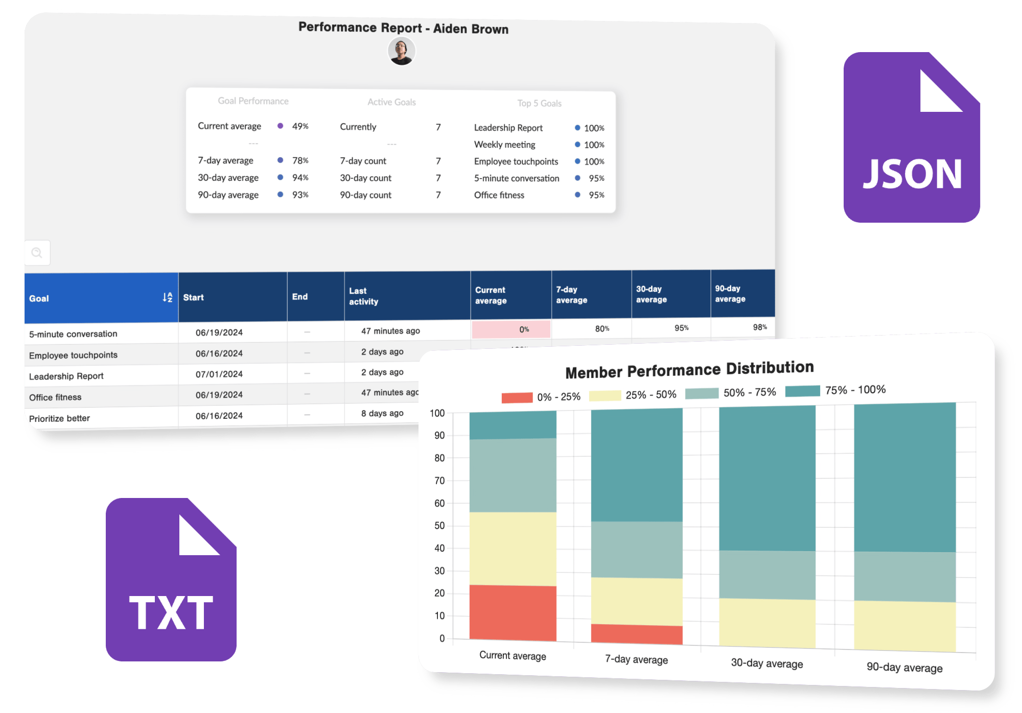 Reports and clever KPIs help you gain important insights.