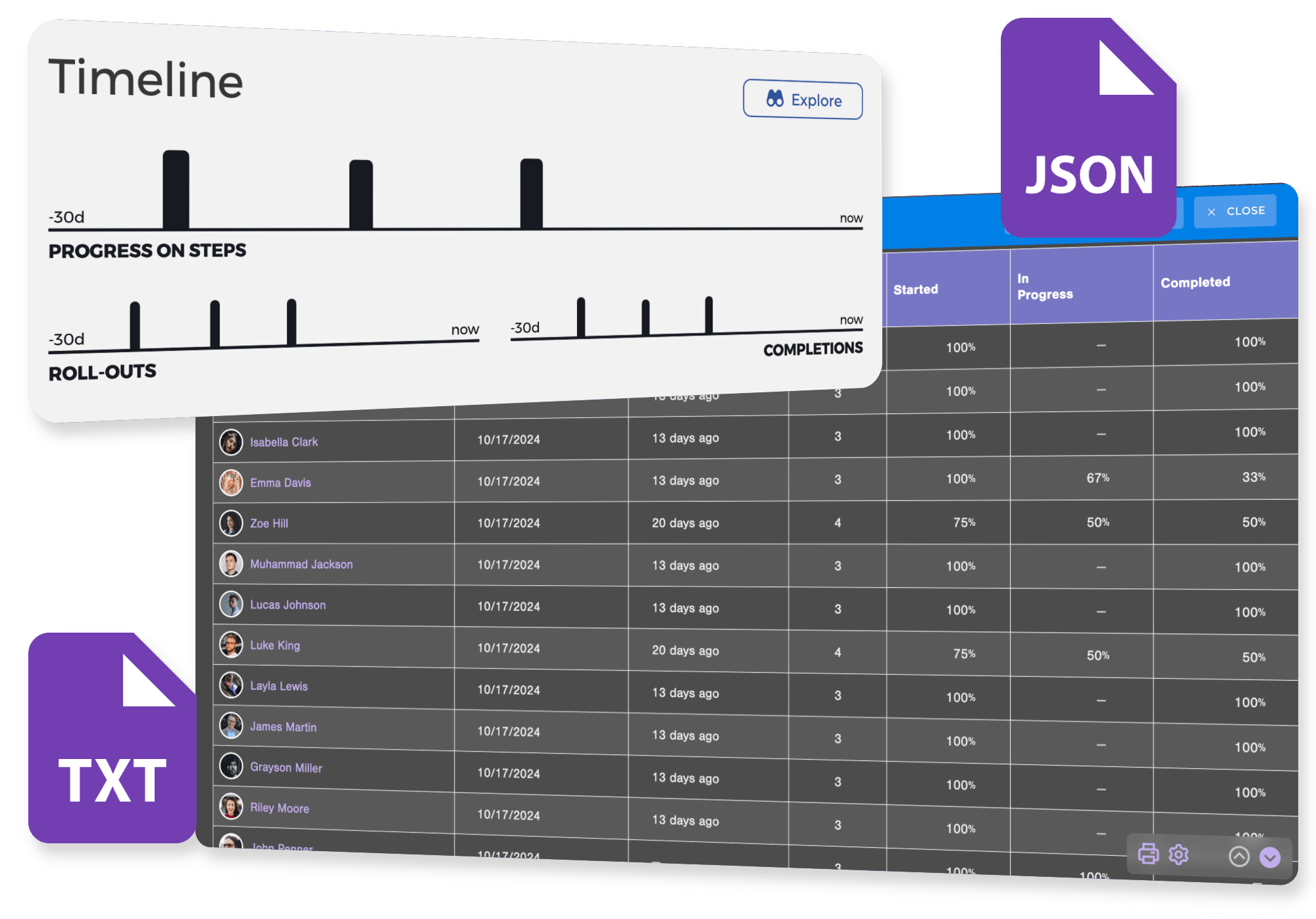 Reports and clever KPIs help you to track engagement and feedback.