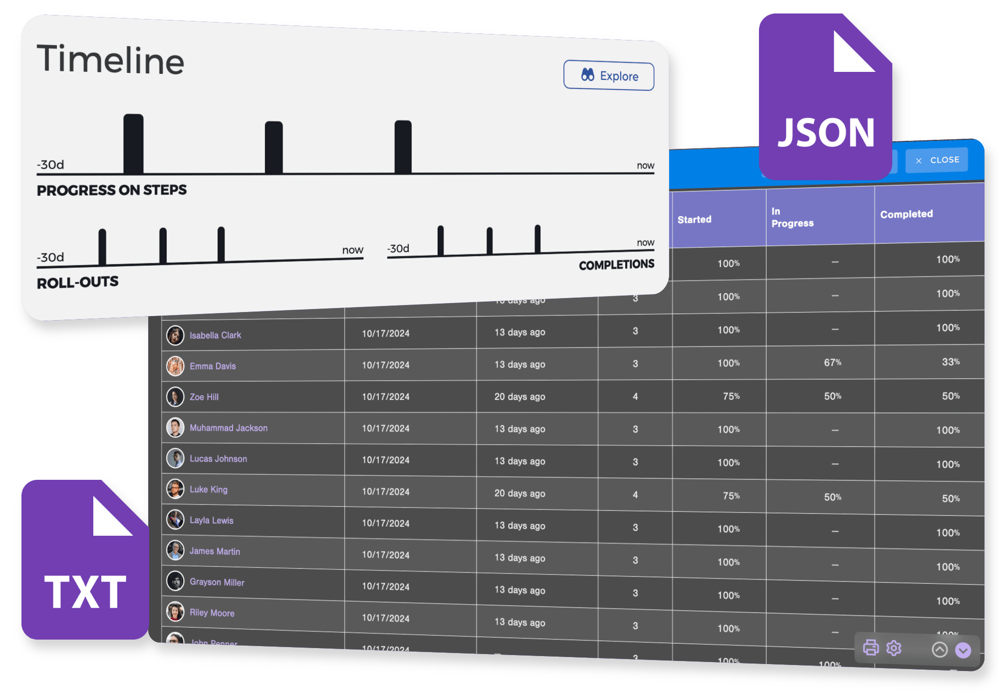 Reports and clever KPIs help you gain important insights.