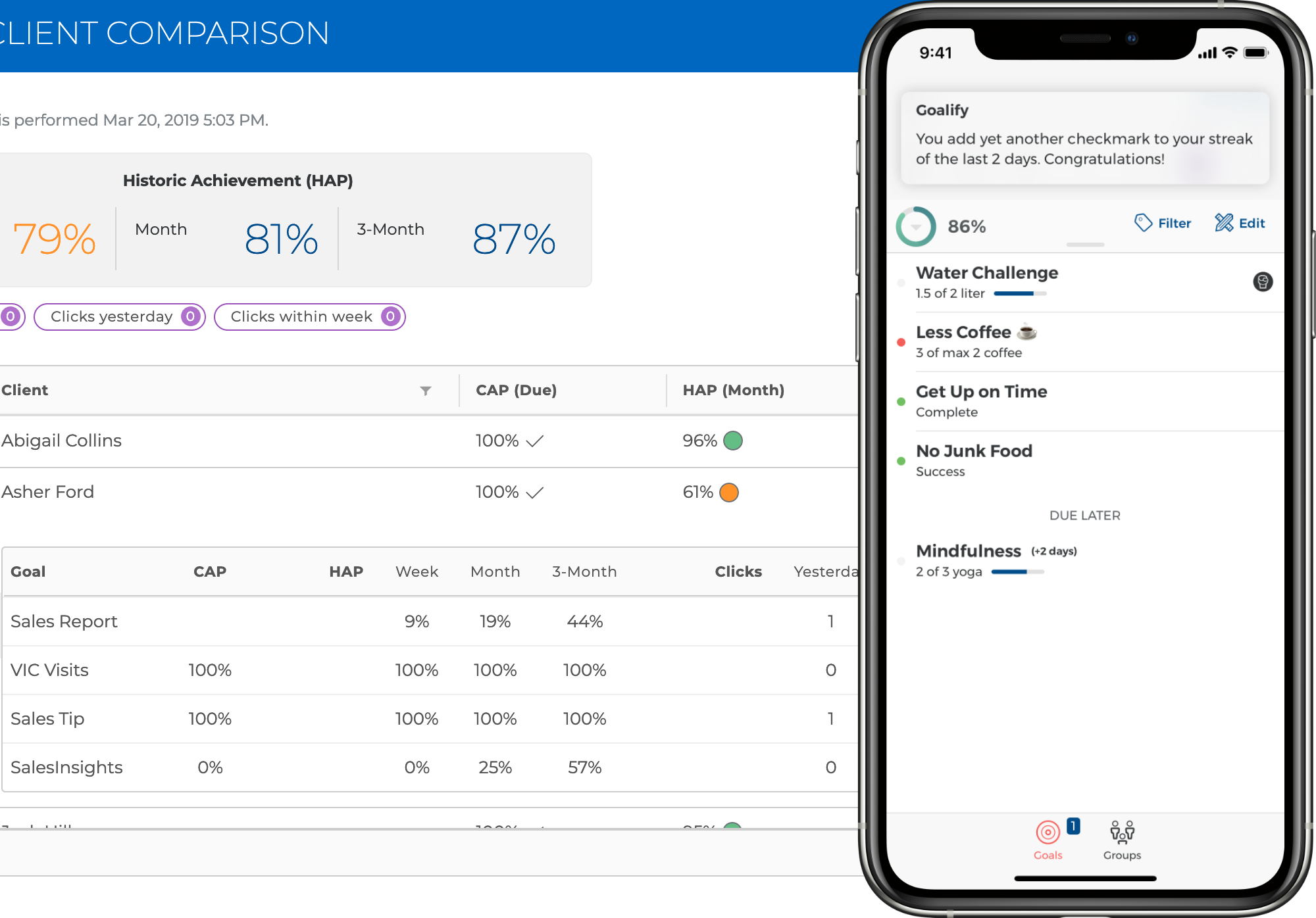 Easily create, track and manage the objectives that matter most