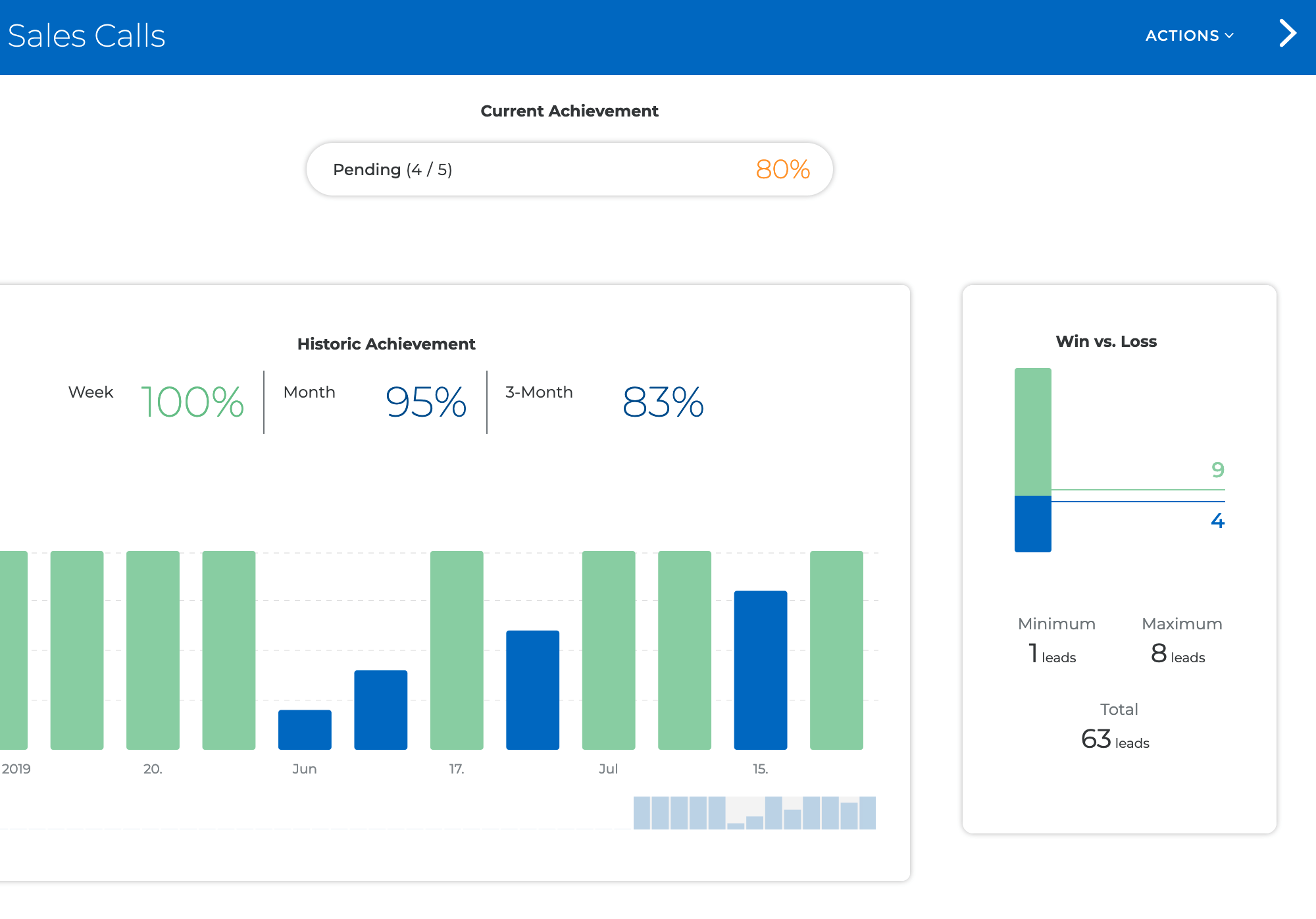 Set Sales Goals Network Marketing